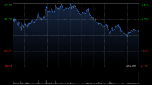 信康配资 花旗：香港交易所购置永久总部物业对成本影响或有限