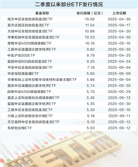 中博证券 资金借道ETF加速布局 新发和存量齐头并进