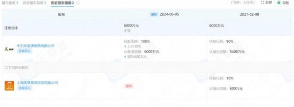 灿星财富 “石油土豪”创业，瞄准利润超过石油的咖啡生意