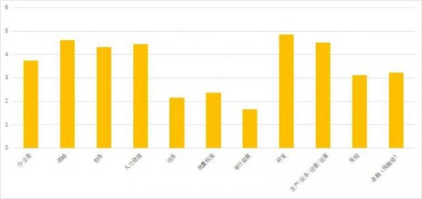 泸深投 AI来了，组织结构开始变了？