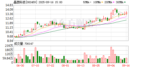 融券通 晶澳科技：公司研发中心有针对钙钛矿电池技术做研发和技术储备