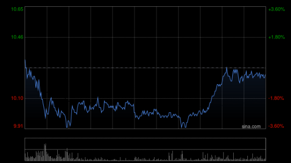 嘉信资本 华创证券：维持地平线机器人-W“推荐”评级 目标价12.44港元