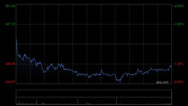 钜阵资本 高盛：升香港交易所目标价至544港元 市场低估南向交易活动