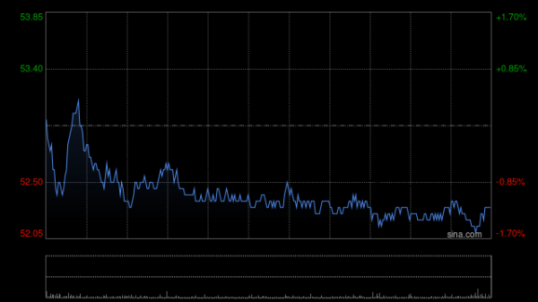 镕盛配资 大摩：微升中国平安目标价至70港元 维持“增持”评级